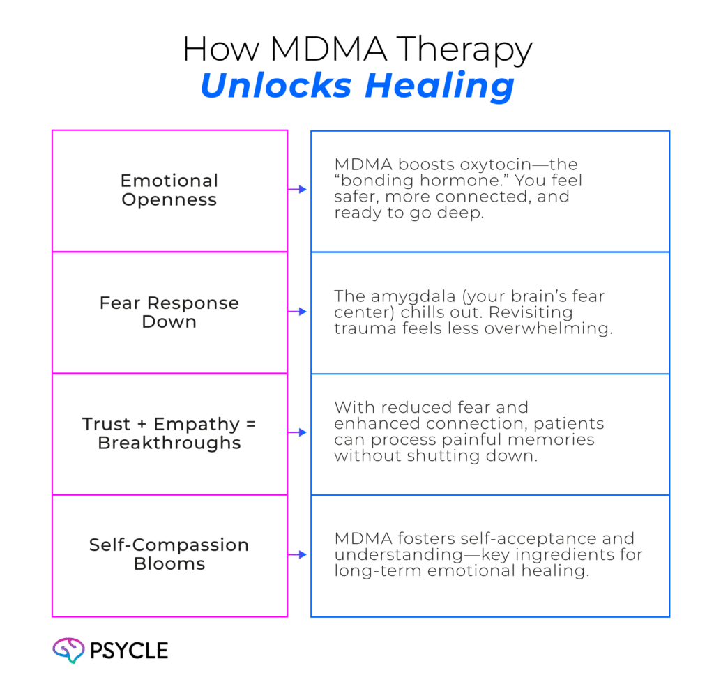 how mdma therapy supports healing