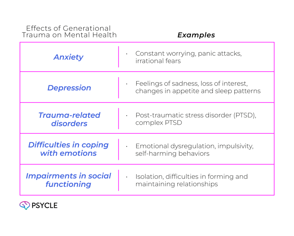 Graphic showing the effects of generational trauma on mental health