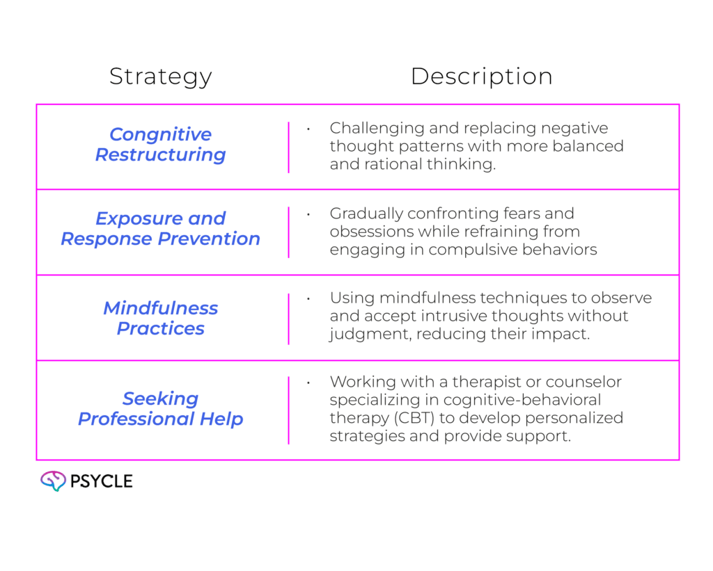 Table discussing various methods to help manage intrusive thoughts.