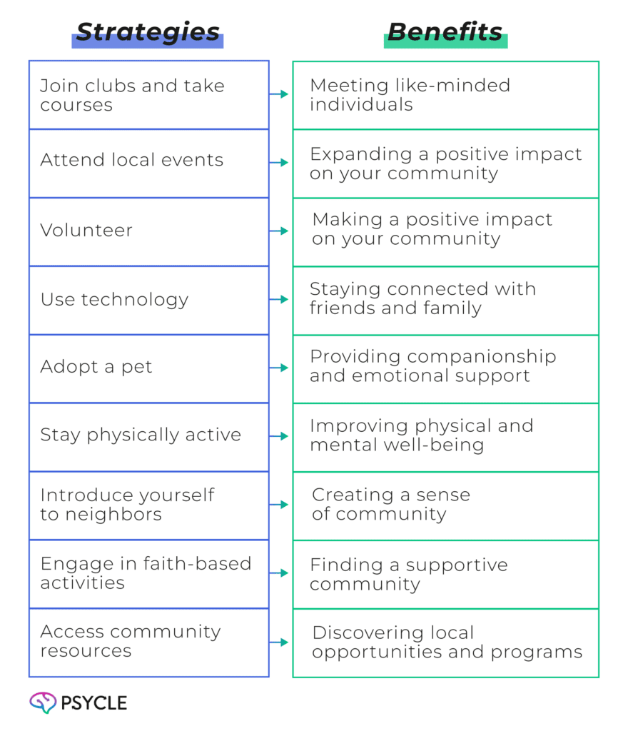 Strategies for Overcoming Loneliness and Building Connections
 and their benefits