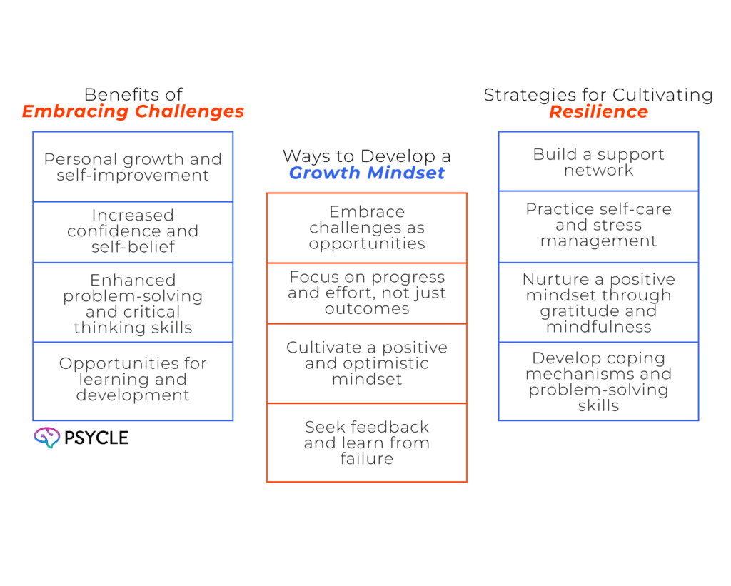 Graphic showing 
Benefits of Embracing Challenges