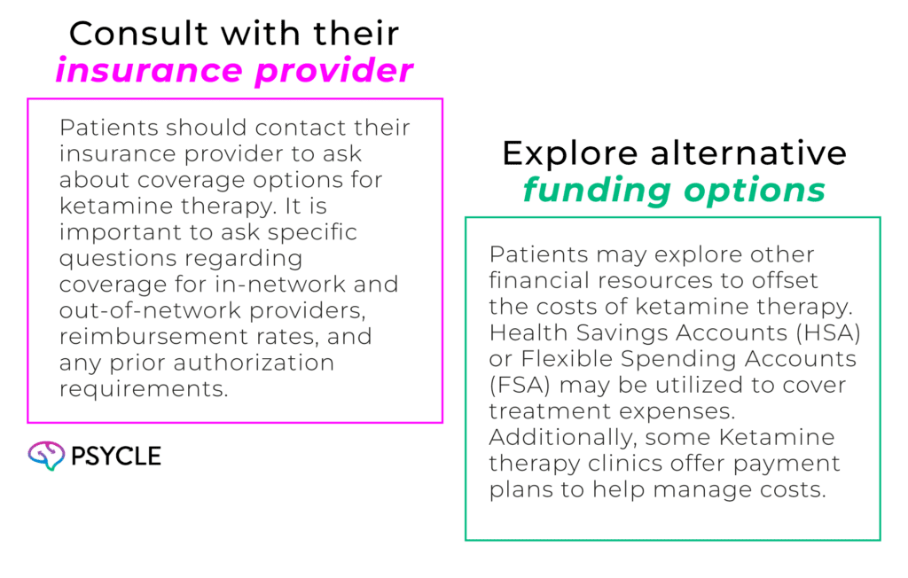 Graphic showing the thinkg to take into account before considering ketamine therapy.
