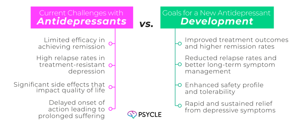 Graphic showing the issues with antidepressants