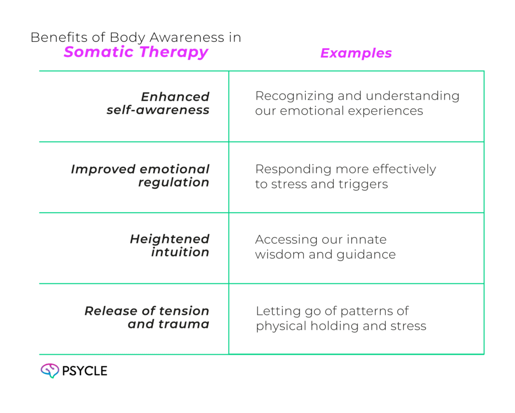 Graphic showing the benefits of somatic therapy
