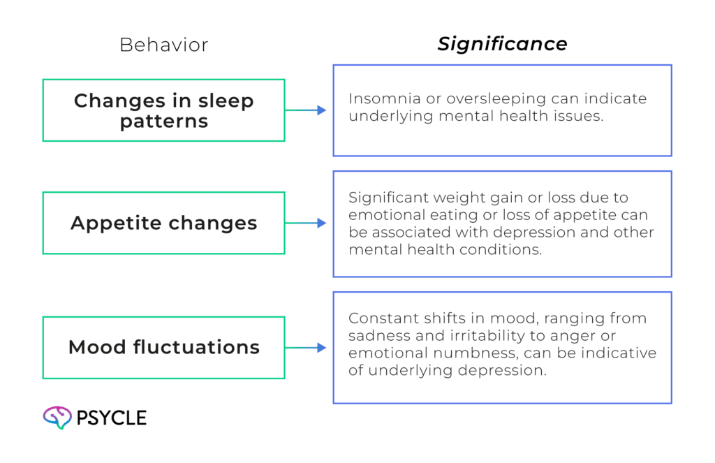 Graphic showing the effects of depression