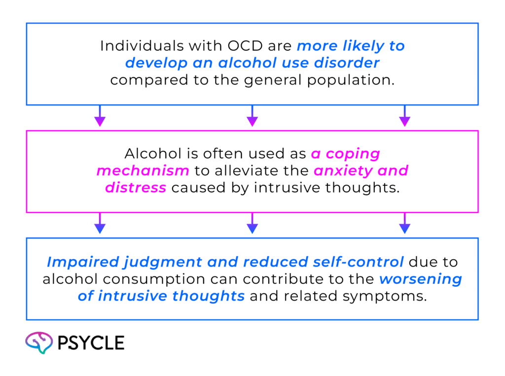 The Link Between Intrusive Thoughts and Alcohol Use Disorder