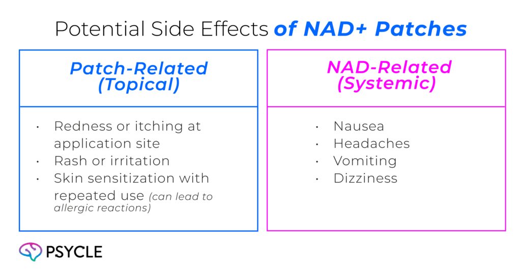Potential side effects of NAD patches