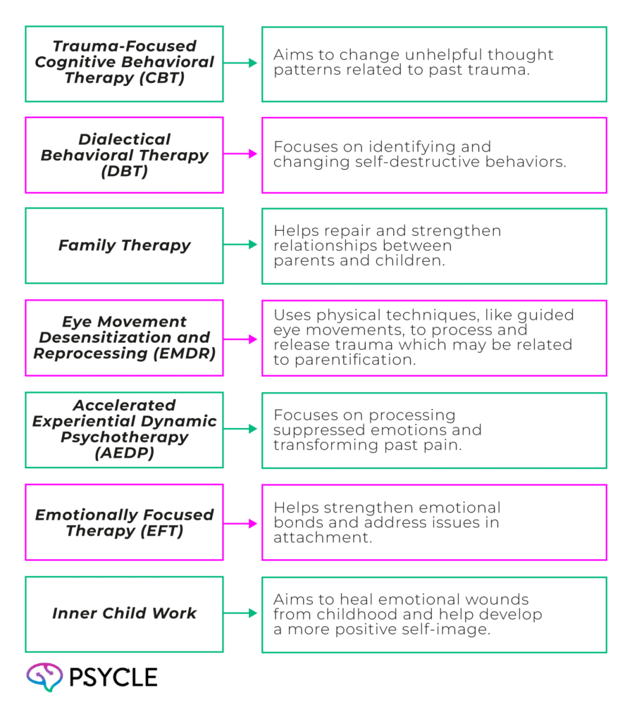 Therapy to Heal from Parentification 