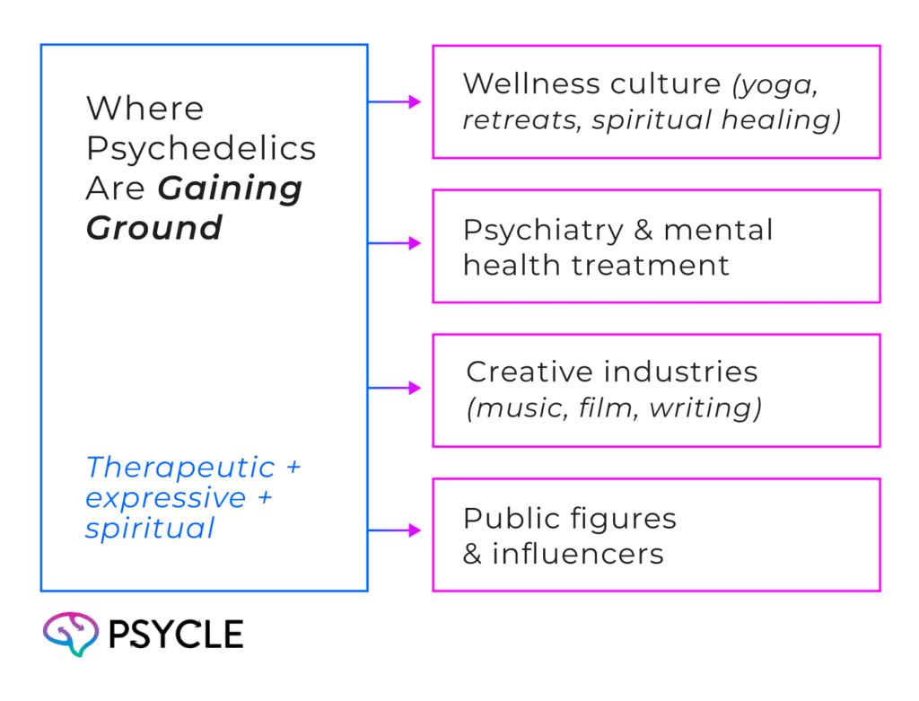 Where psychedelics are gaining ground