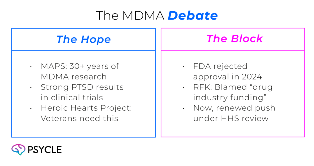 The MDMA debate