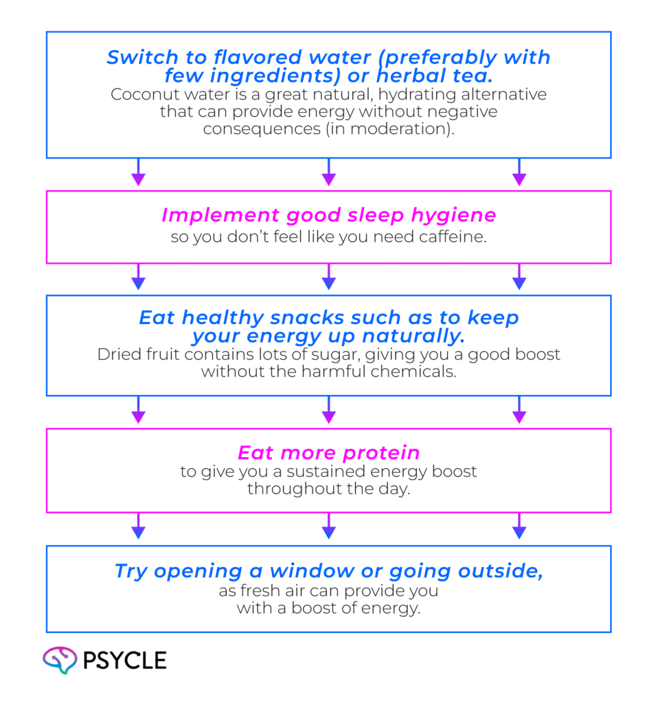 Ways to Cut Back on Energy Drinks