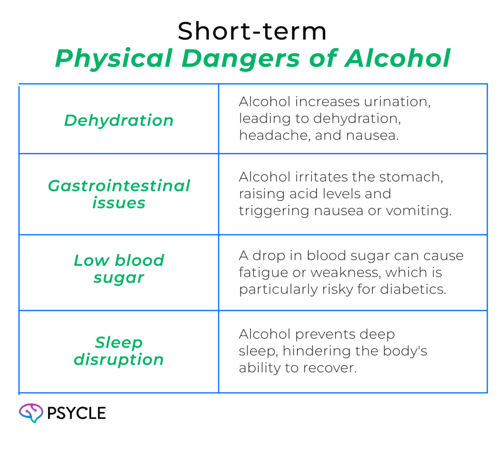 Short-term physical dangers of alcohol
