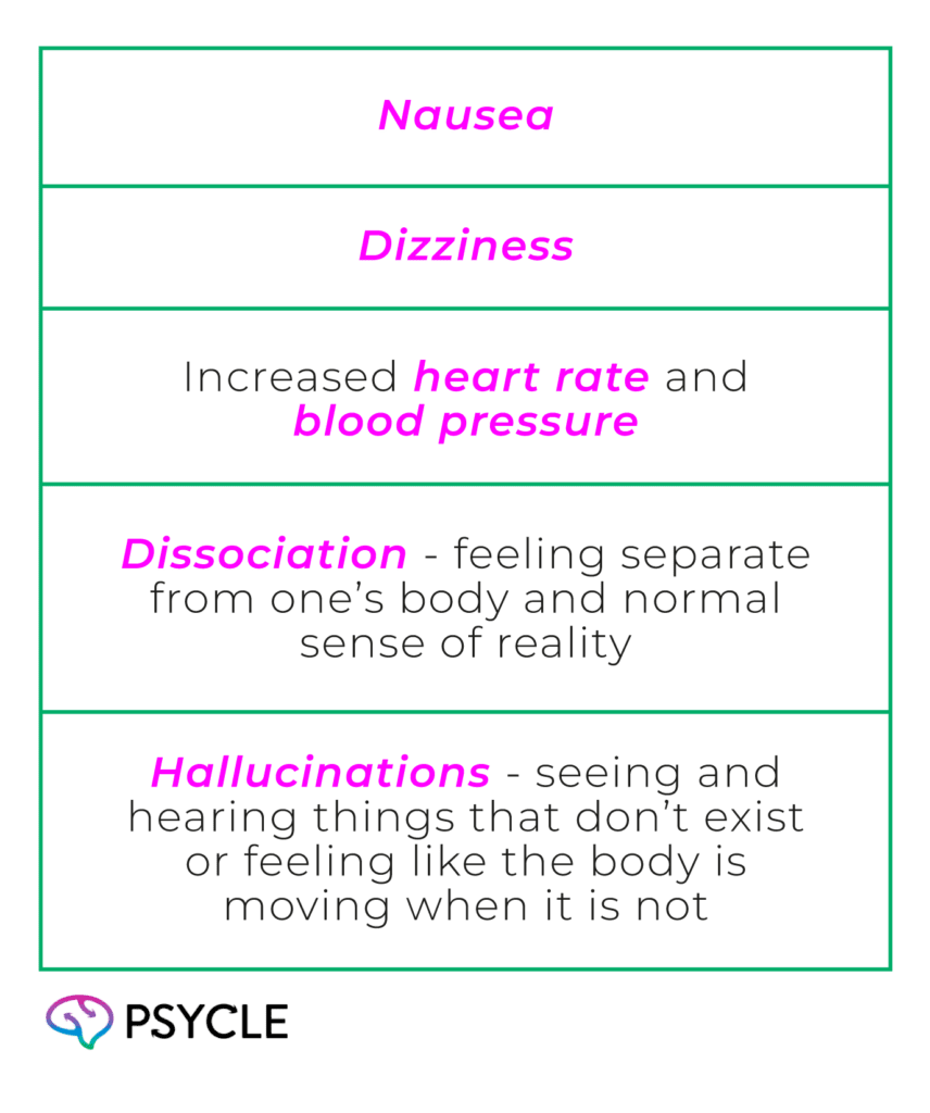 Side effects of injectable ketamine