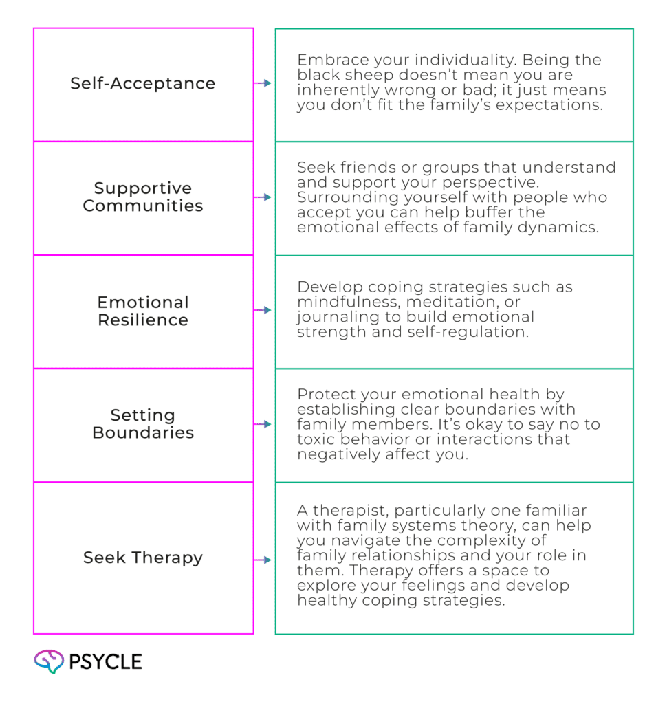 How to Cope with Being the Black Sheep

