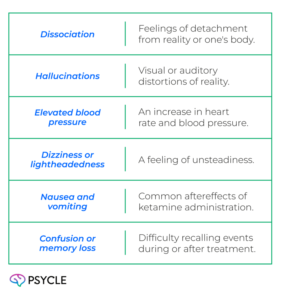 Side Effects of Ketamine