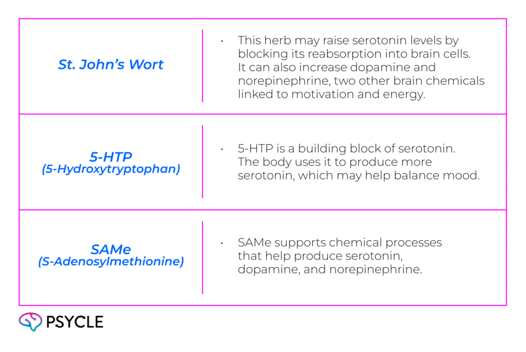 Herbal and Natural Supplements That Support Depression Relief