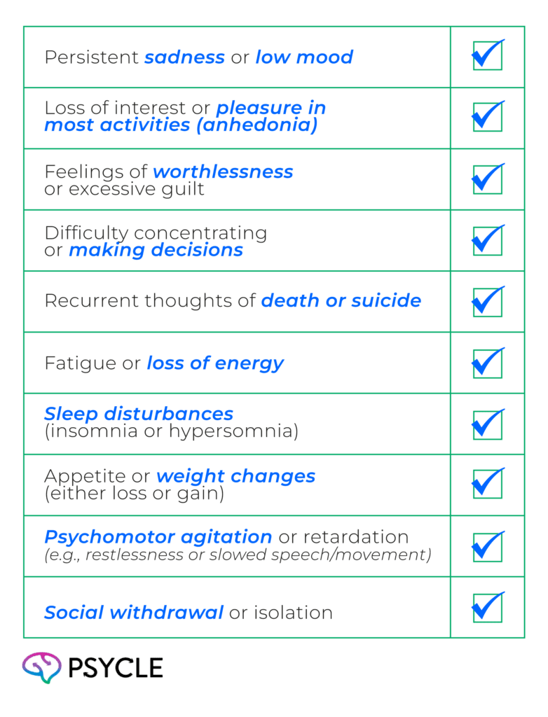 Clinical symptoms of depression