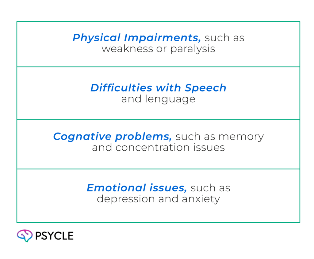Limitations in Stroke Treatment 