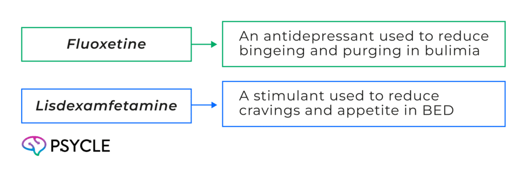 FDA-approved medications for eating disorders