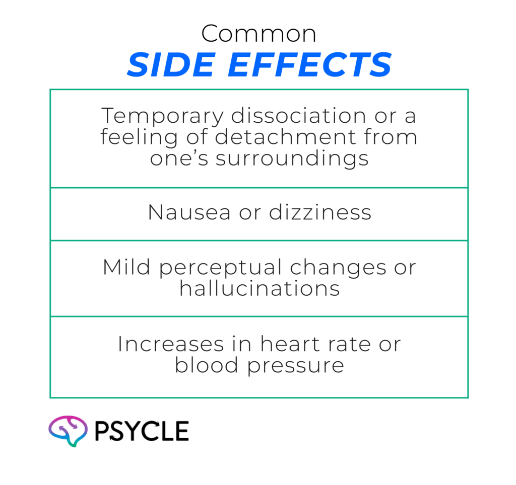 Ketamine's side effects