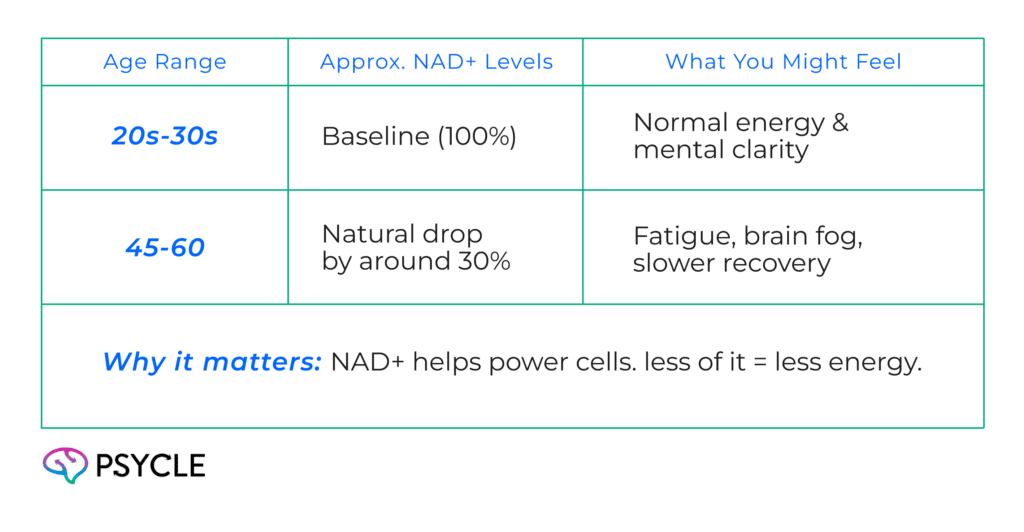 Benefits of NAD+