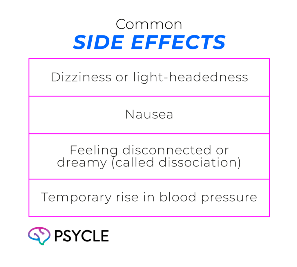 Safety of Ketamine Treatments