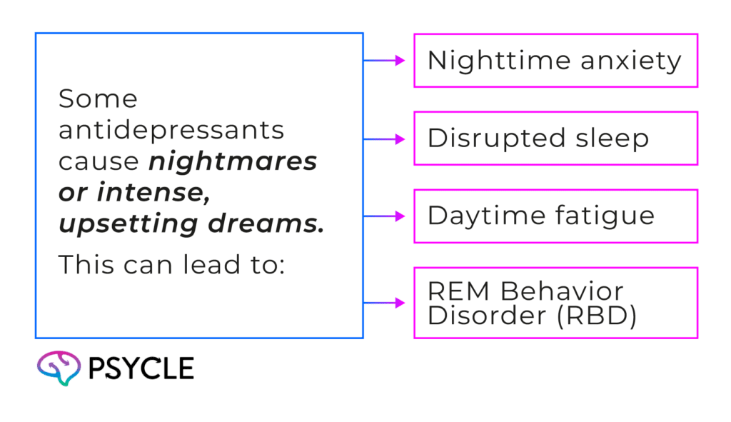 Side effects of antidepressants