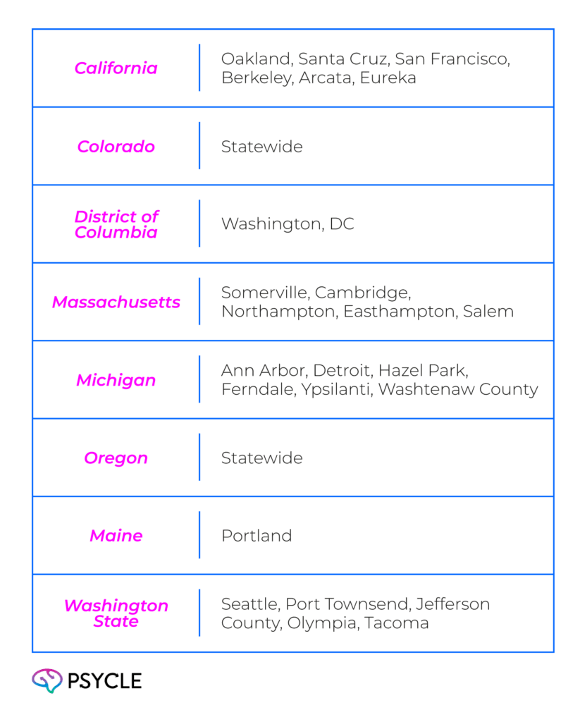 States where mushroom therapy is legal