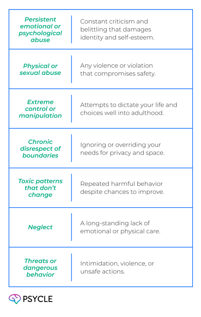 Reasons to Cut Out a Relationship With a Parent