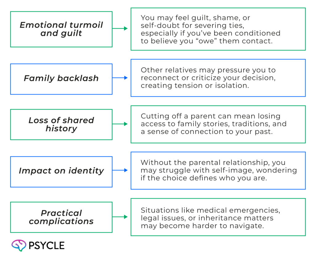 Negative Consequences of cutting out a parent from your life