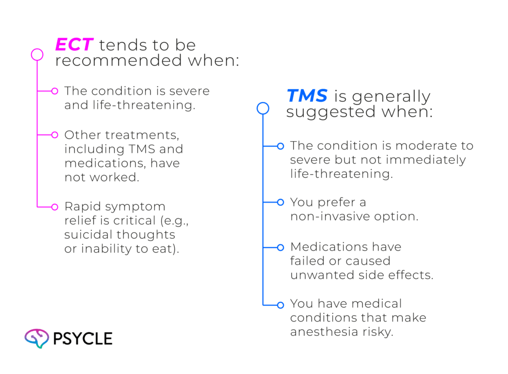 Comparing TMS and ECT