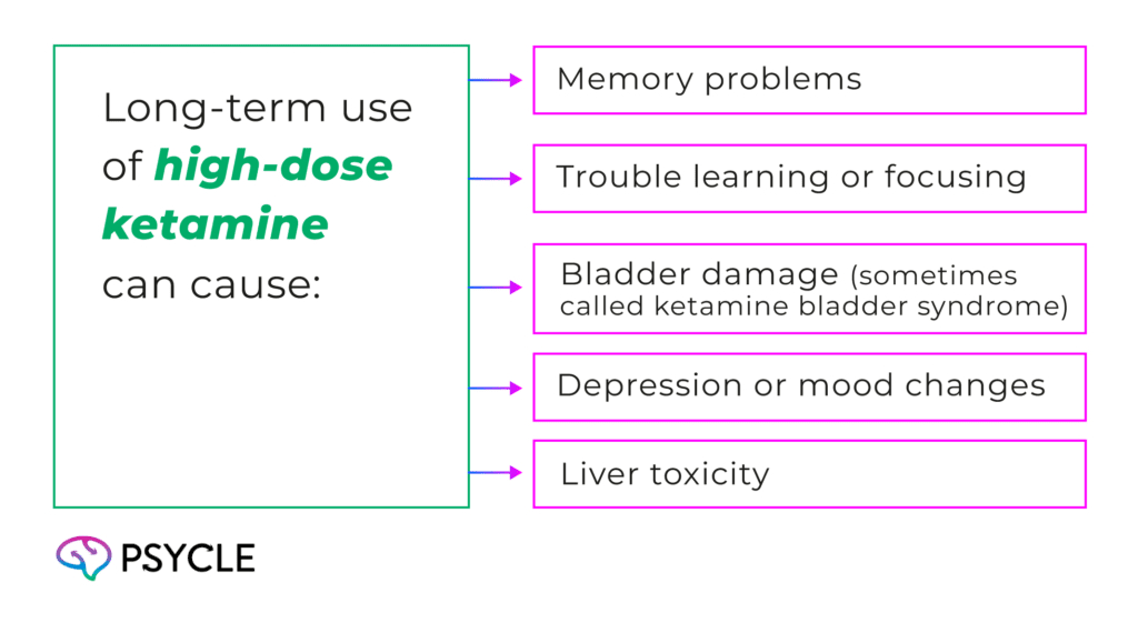 Long term issues with ketamine use