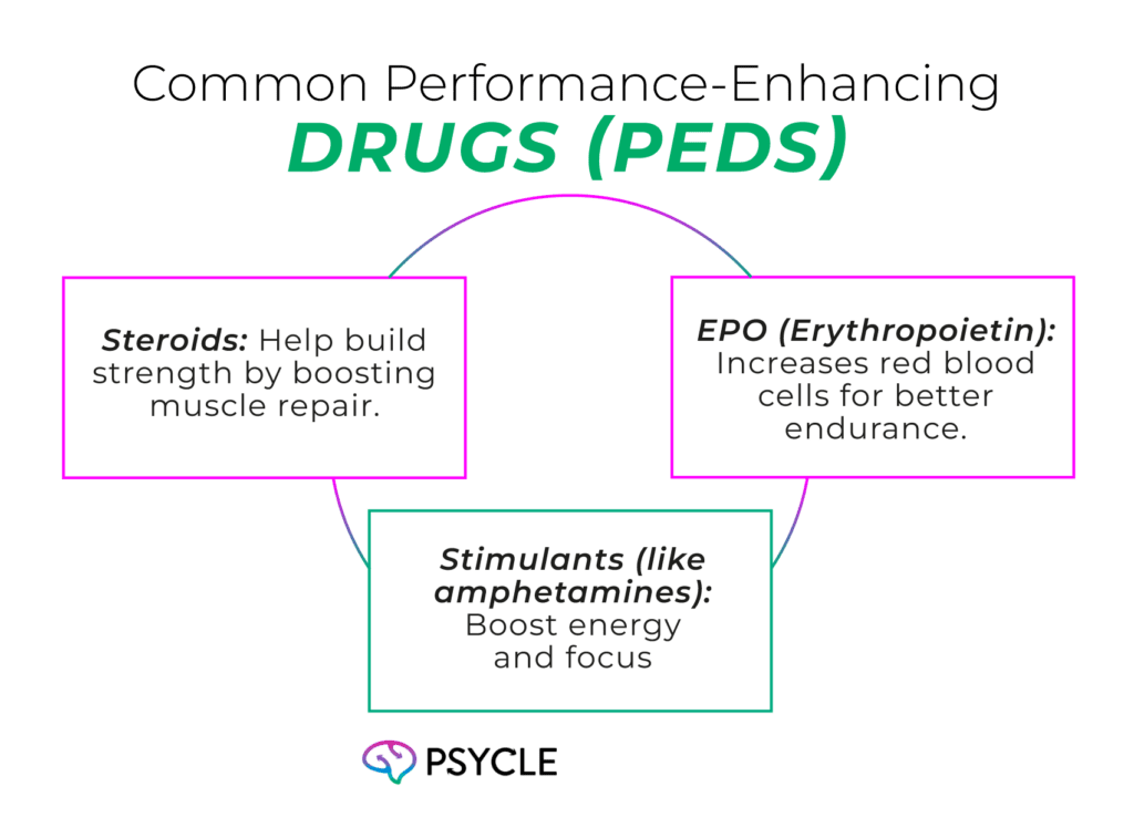 Common performance enhancing drugs