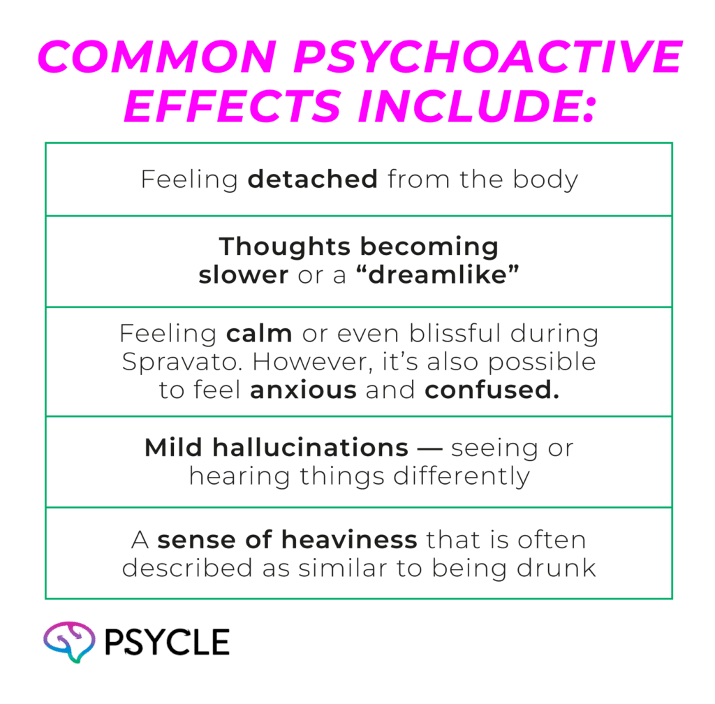 Common psychoactive effects of spravato
