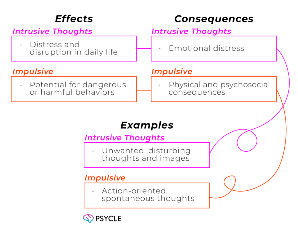 Graph showing the effects, consequences and examples of intrusive and impulsive thoughts.