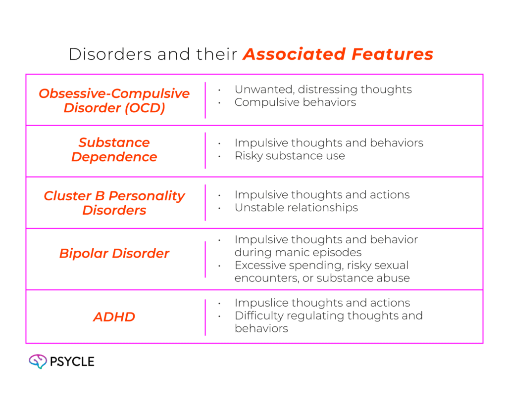 Table showing the disorders associated with intrusive and impulsive thoughts.
