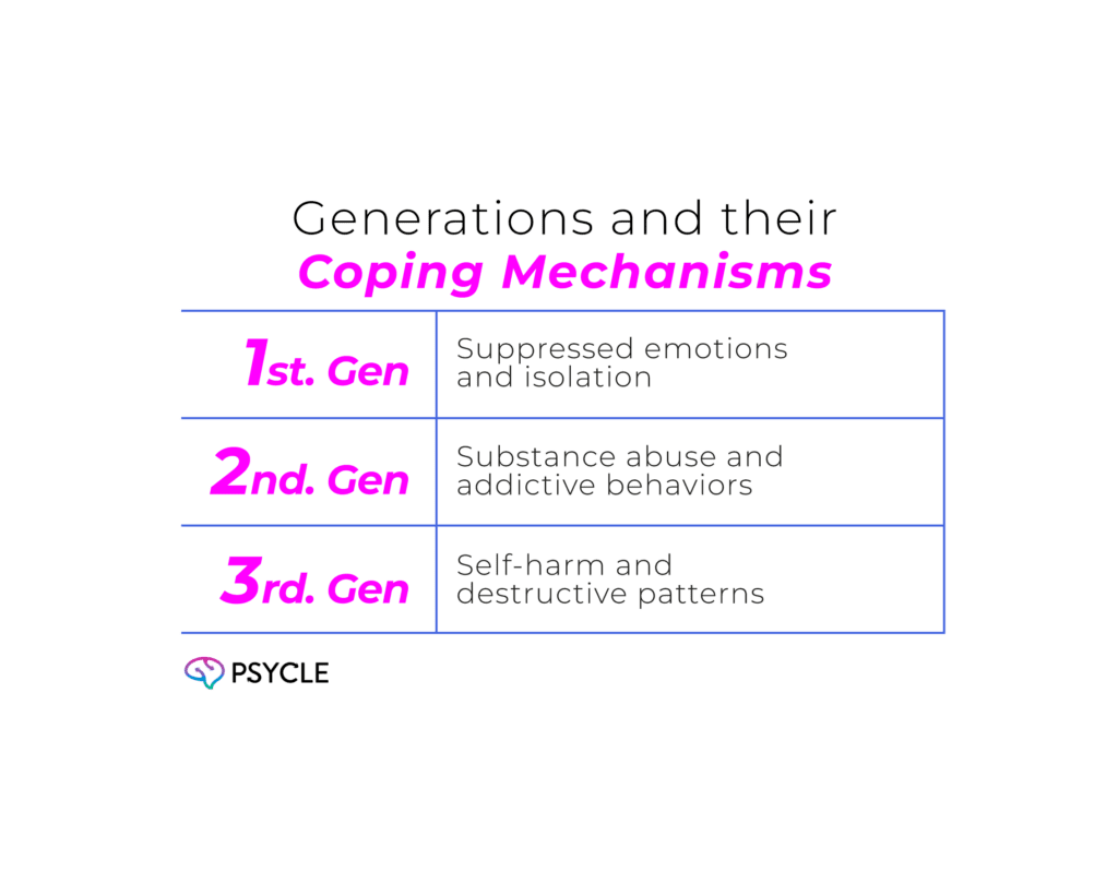 Graphic showing generations and their coping mechanisms