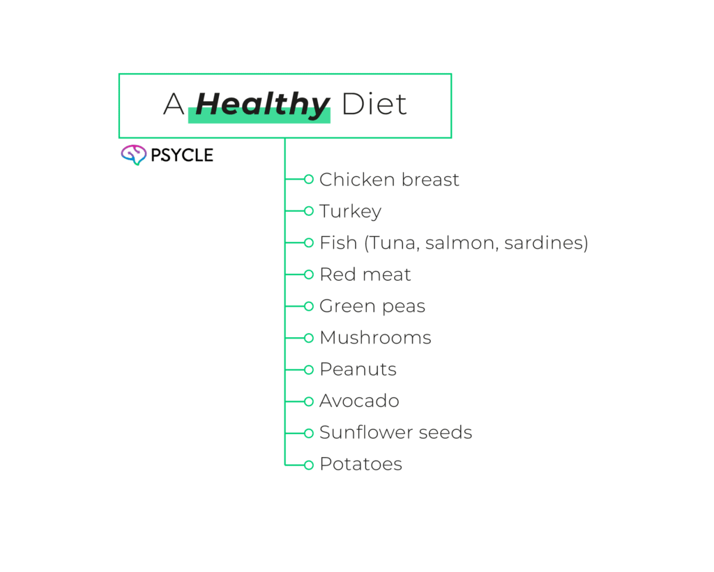 List of a food itema that support NAD+ levels