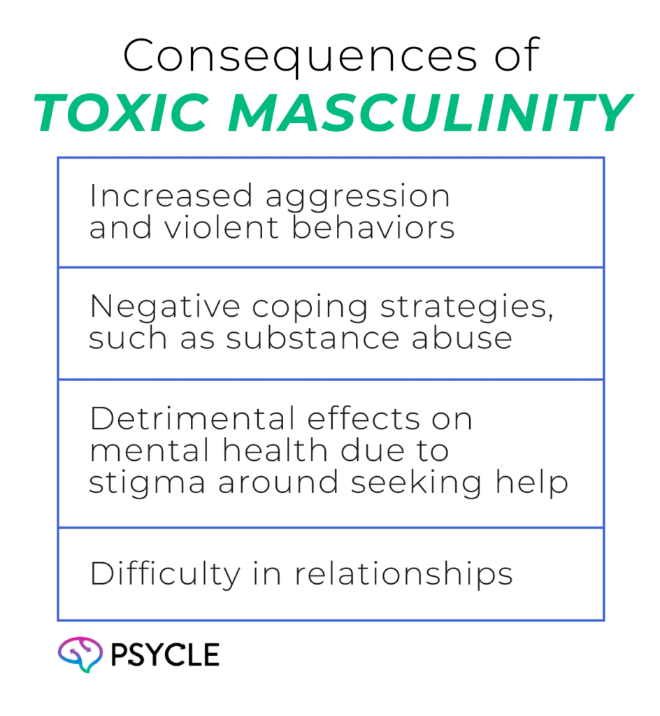 Graphic showing the Consequences of Toxic Masculinity