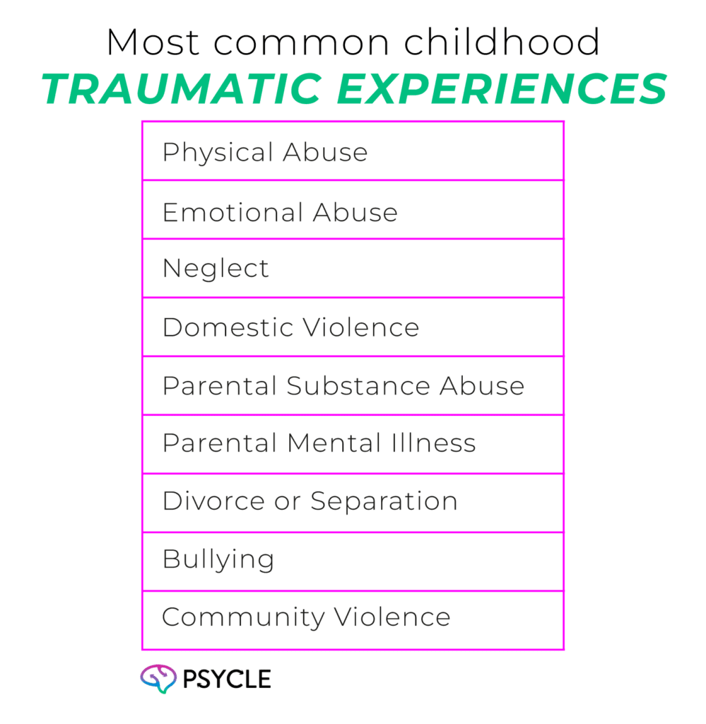 Graphic showing the most common childhood traumatic experiences