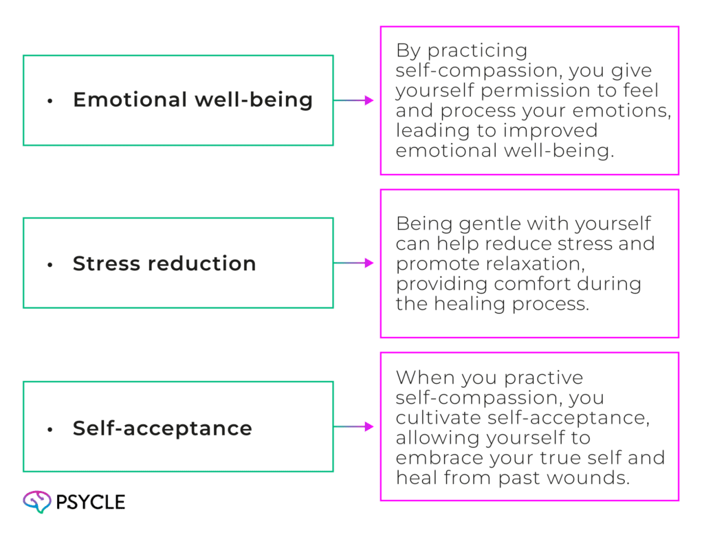 Graphic showing the benefits of practicing self compassion