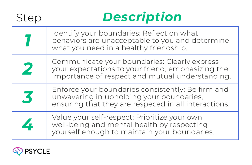Graphic showing Steps to Define and Stick to Your Boundaries