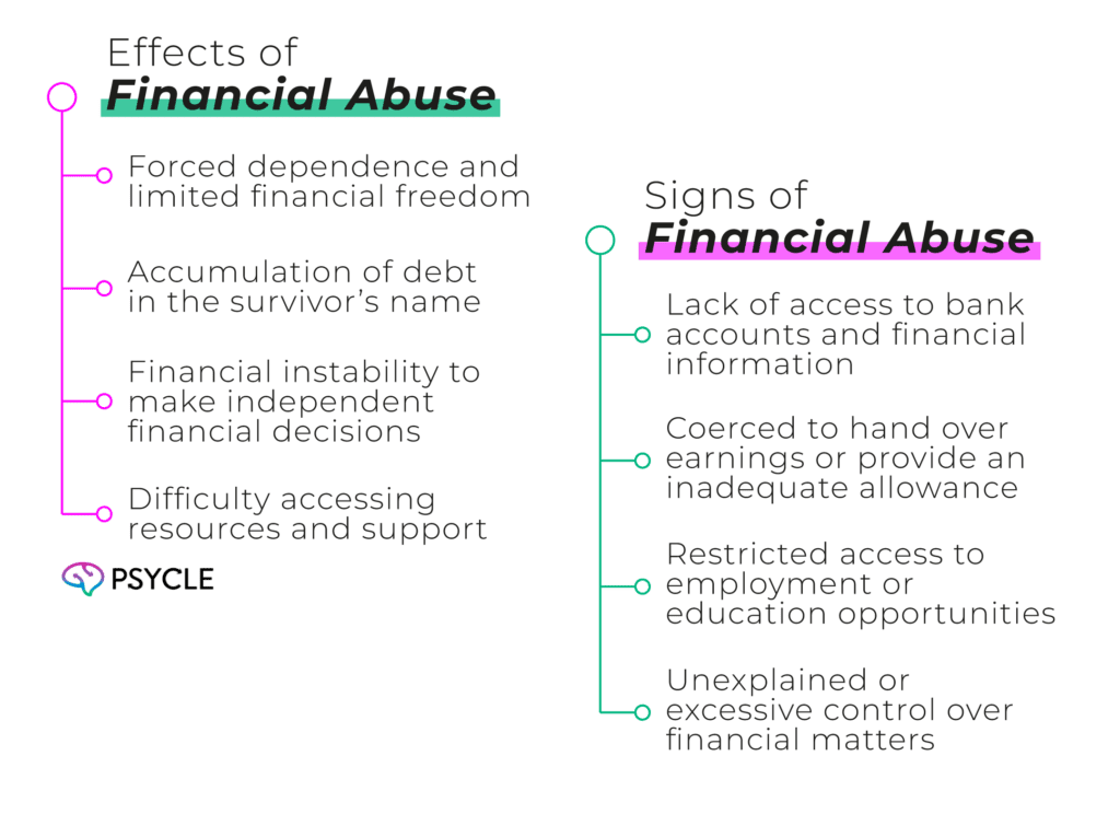 Graphic showing the Effects and signs of Financial Abuse