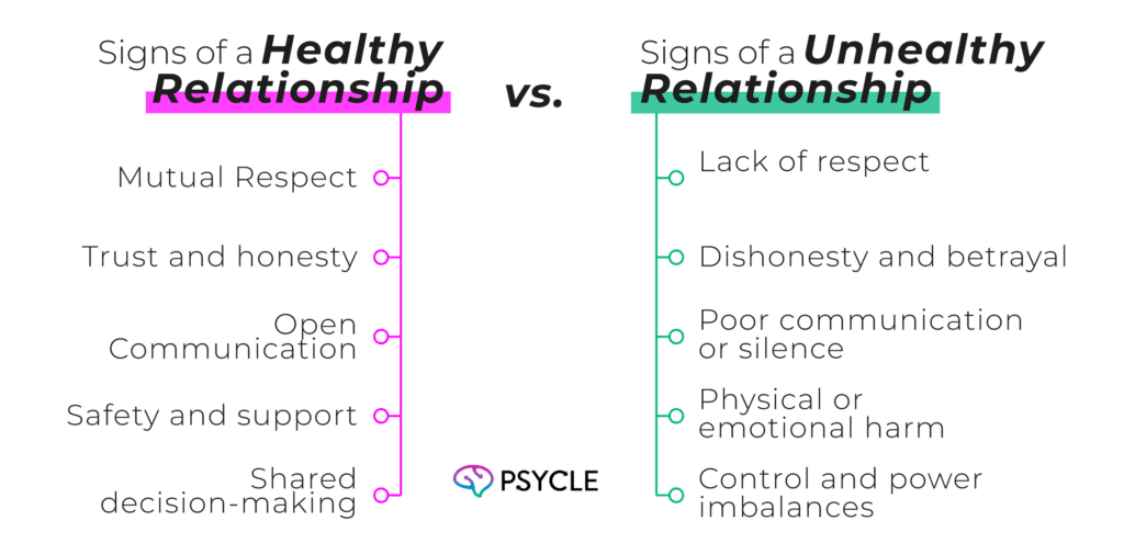Graphic showing Signs of a Healthy and unhealthy Relationship