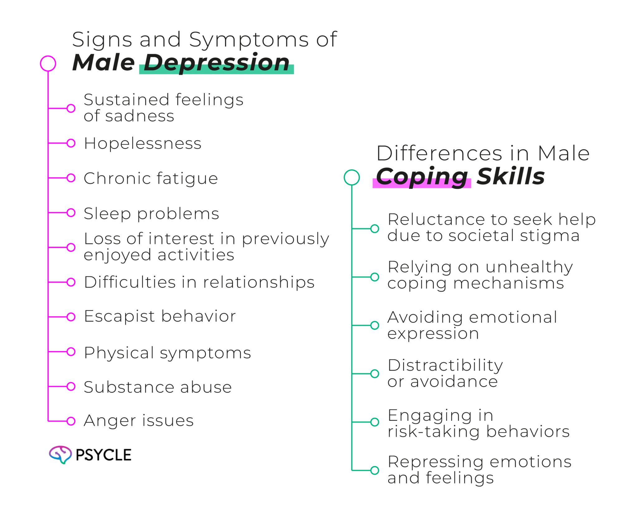 How to Help a Man with Depression? | Psycle Health