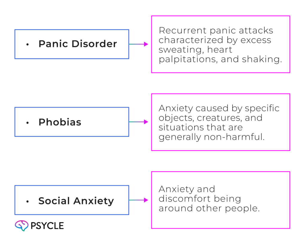 Graphig showing different anxiety disorders