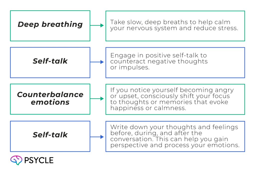 Graphic showing strategies that can assist you in managing your emotions