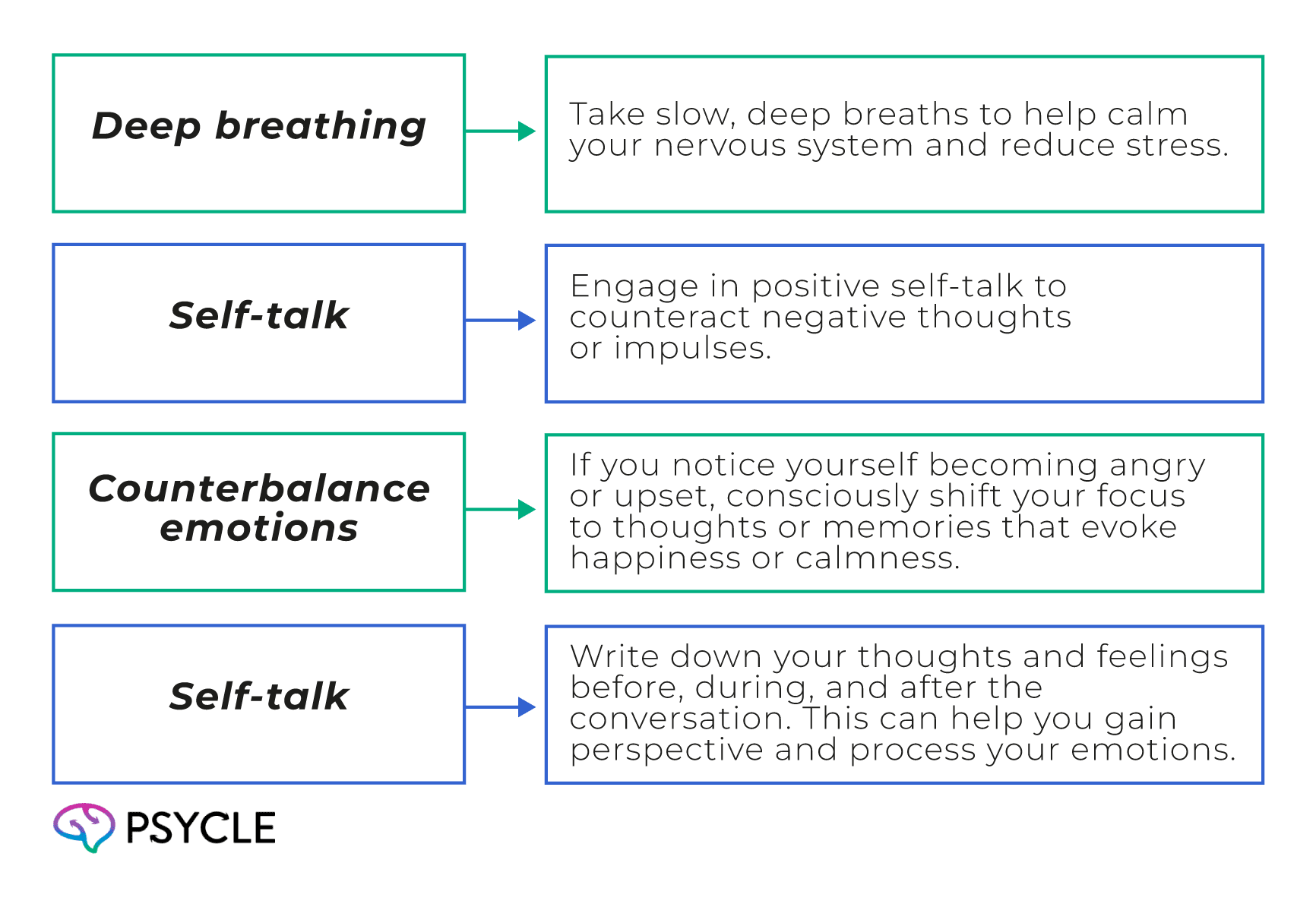 How to Have a Hard Conversation With Someone You Love | Psycle Health