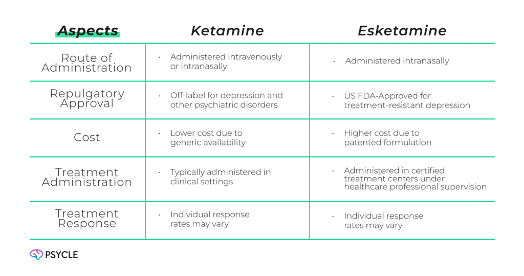 Graphic comparing ketamine and esketamine
