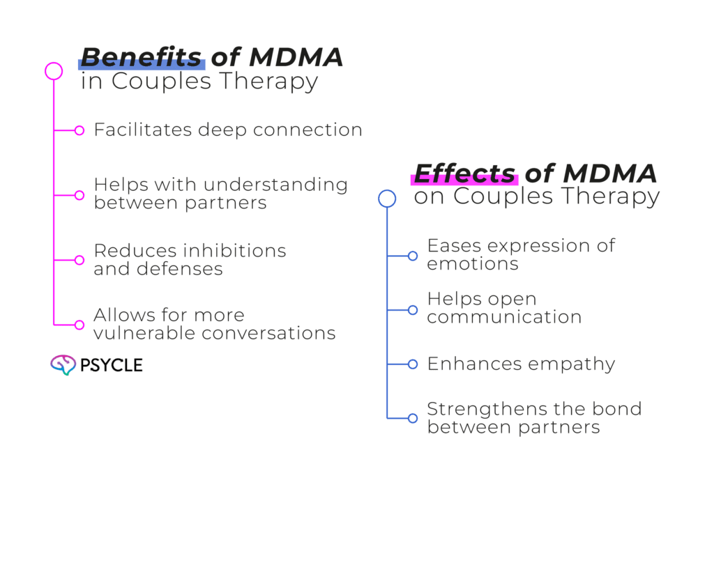 Graphic showing effecst and benefits of MDMA in couples therapy